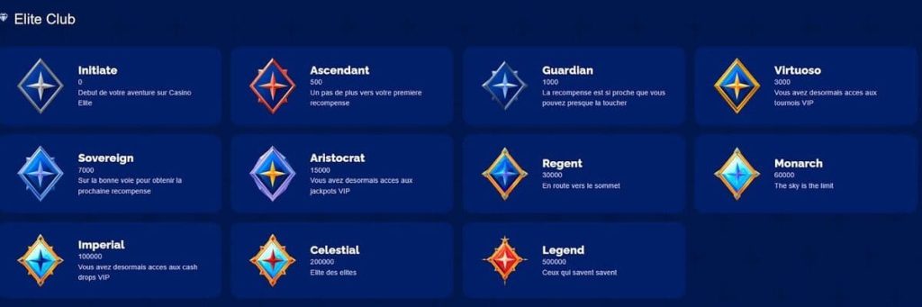 Casino Elite programme VIP
