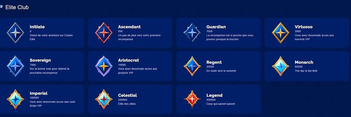 Elite casino | Récompenses et avantages exclusifs